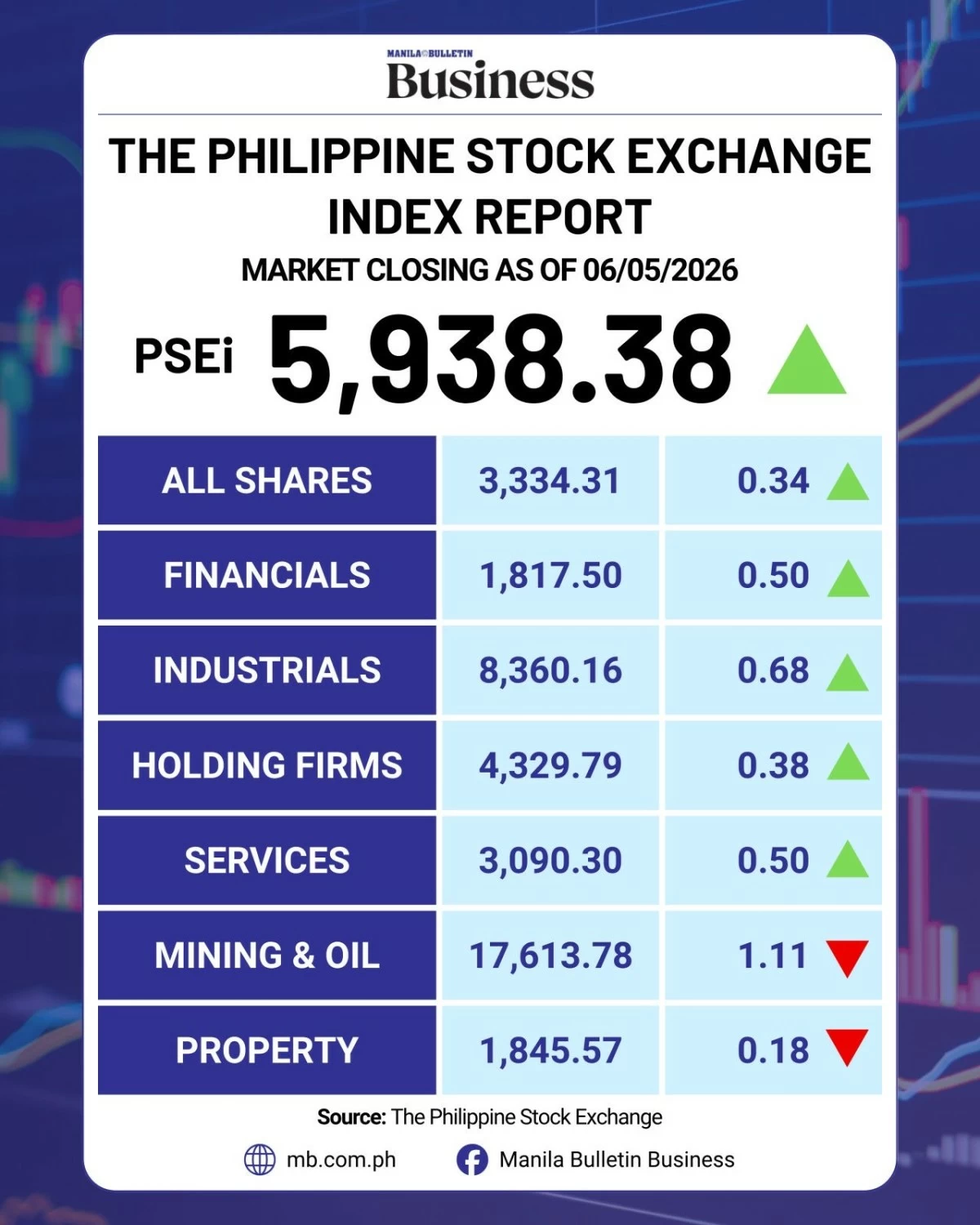 Manila Bulletin