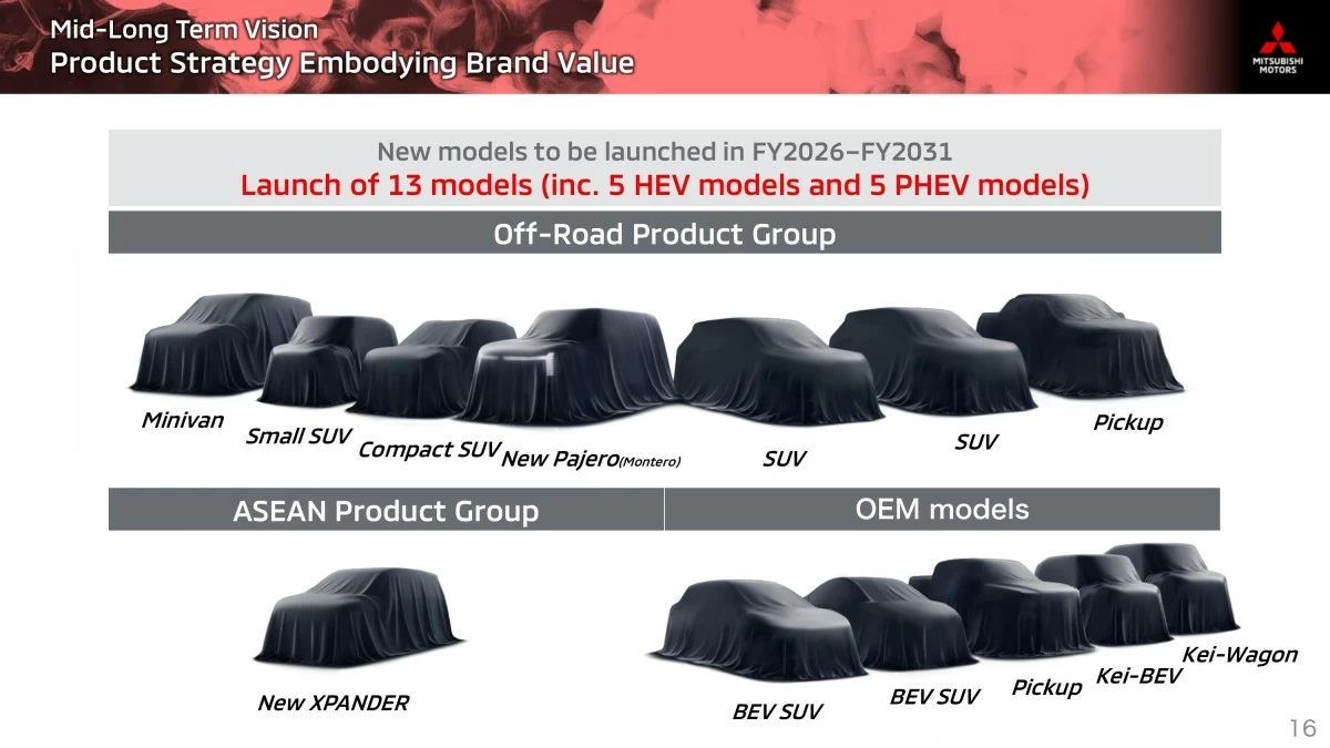 Photo courtesy of Mitsubishi Motor Corporation (MMC)