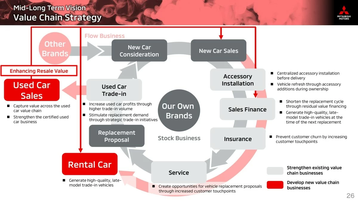 Photo courtesy of Mitsubishi Motor Corporation (MMC)