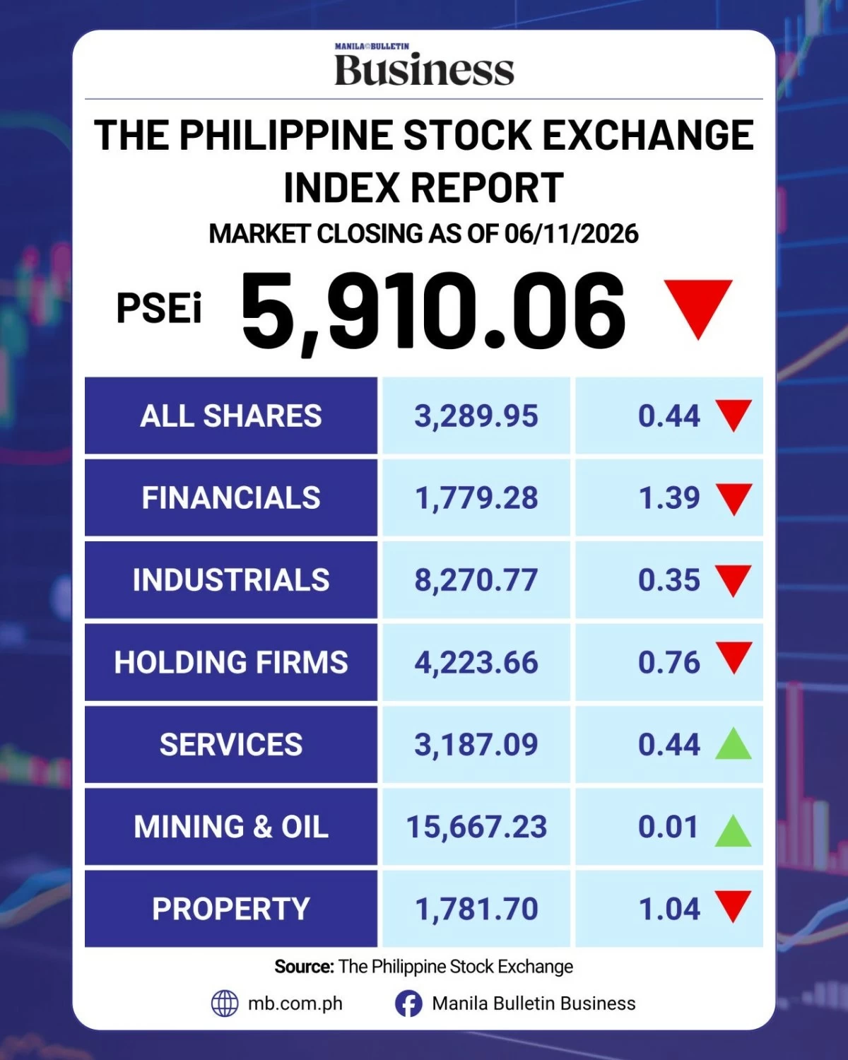 Manila Bulletin