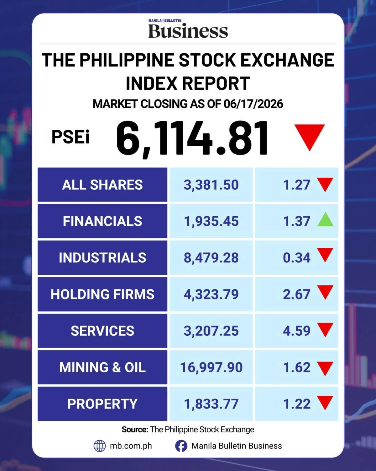 Manila Bulletin
