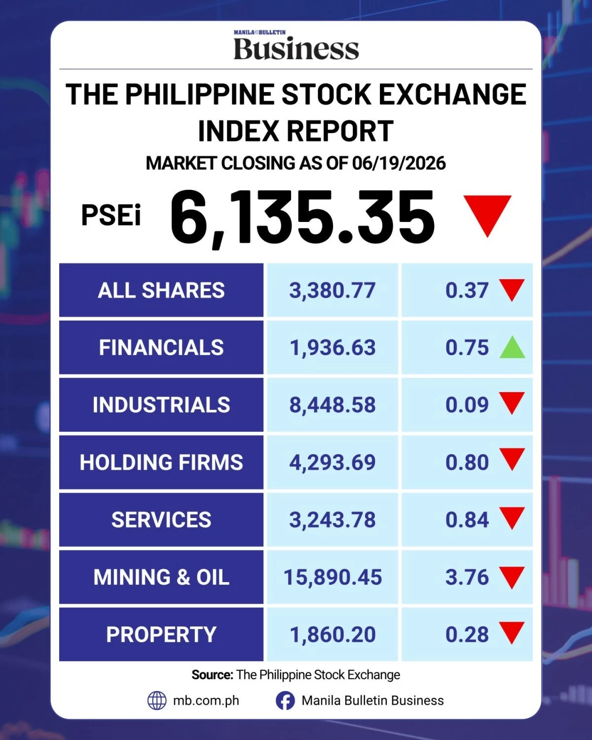 Stocks slump as BSP rate hike, abrupt US-Iran delay rattle investors