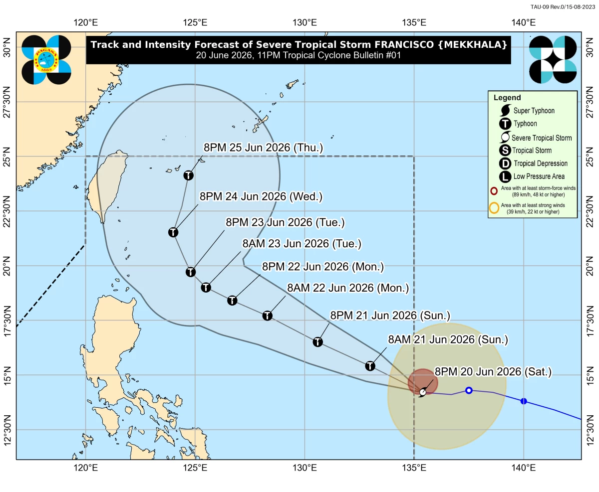 (DOST-PAGASA)