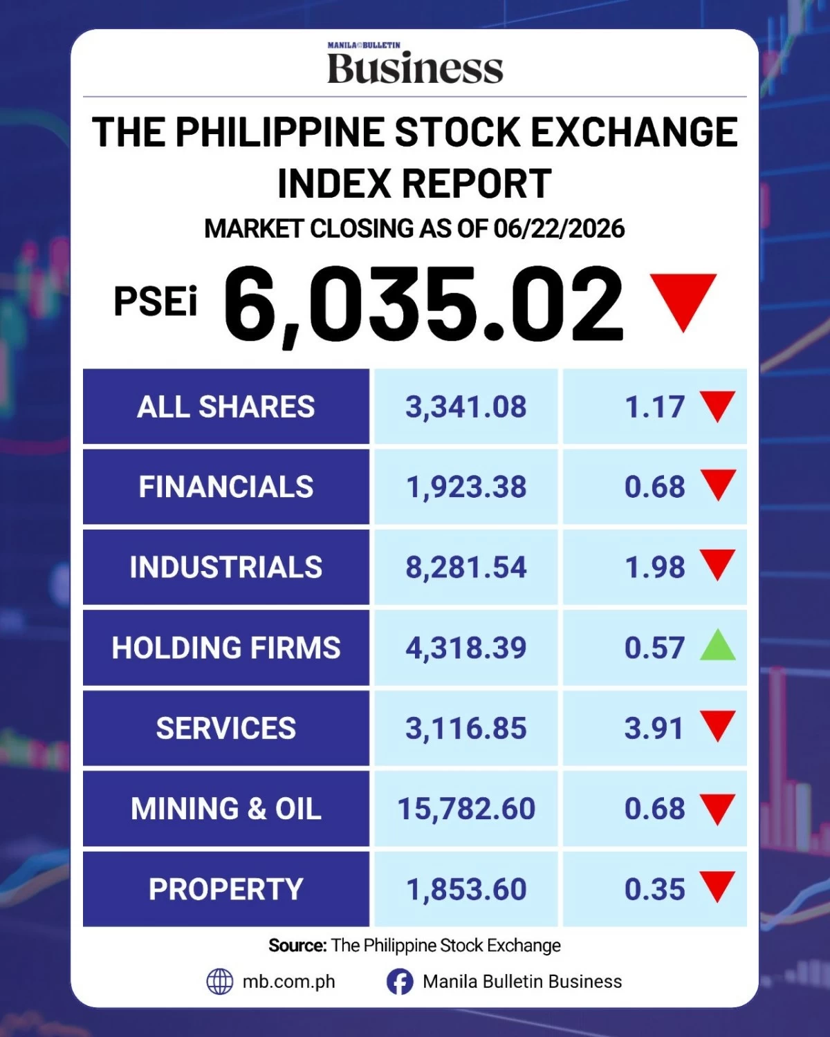 Manila Bulletin