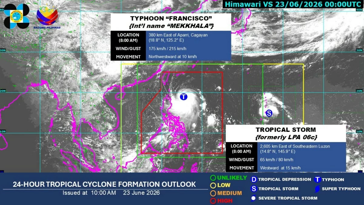 Manila Bulletin