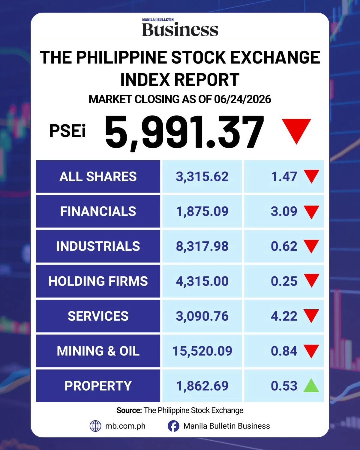 Manila Bulletin