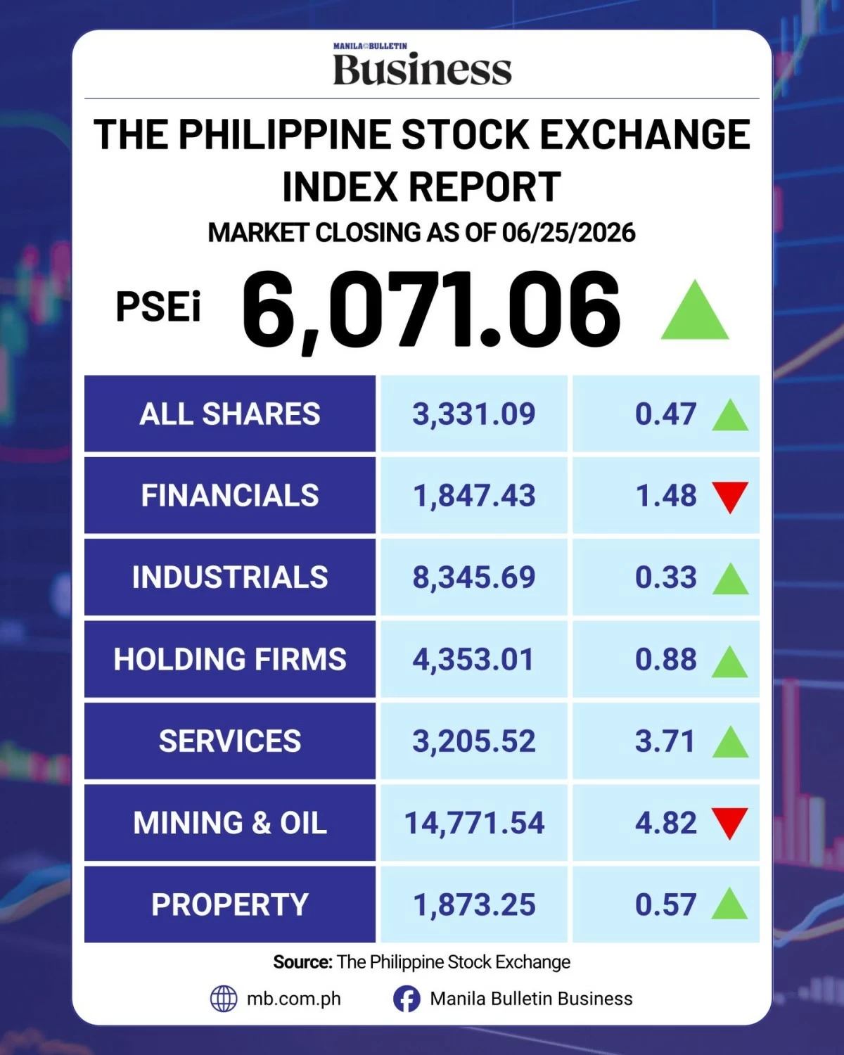 Manila Bulletin