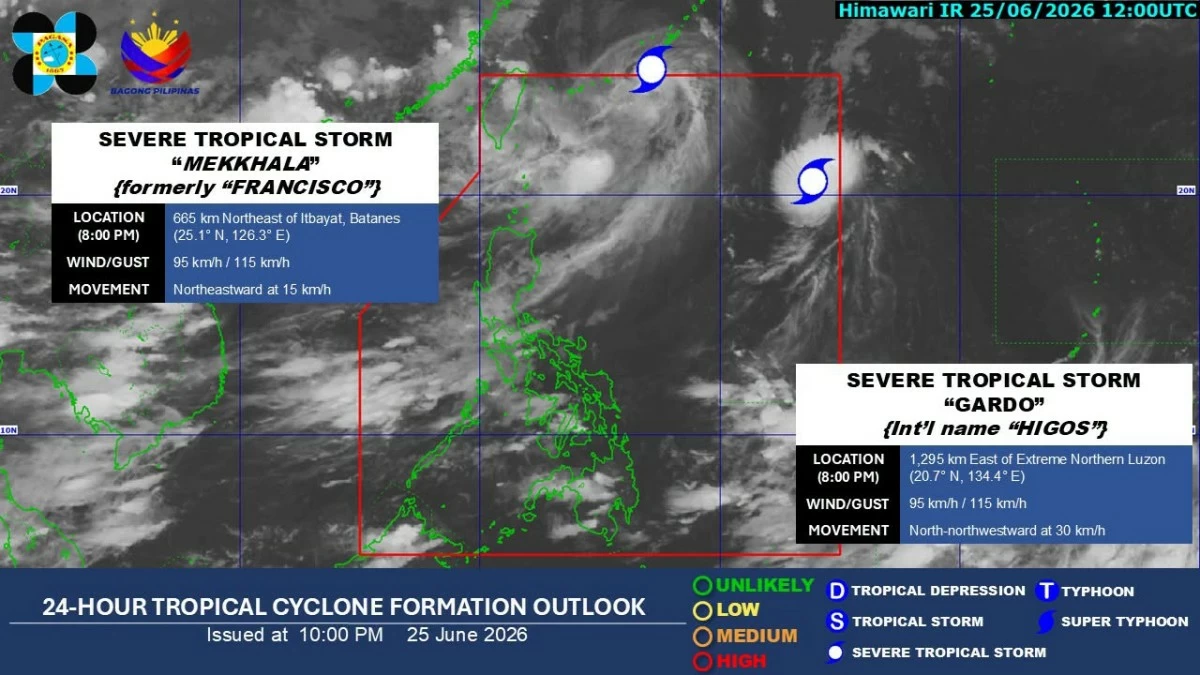 PAGASA