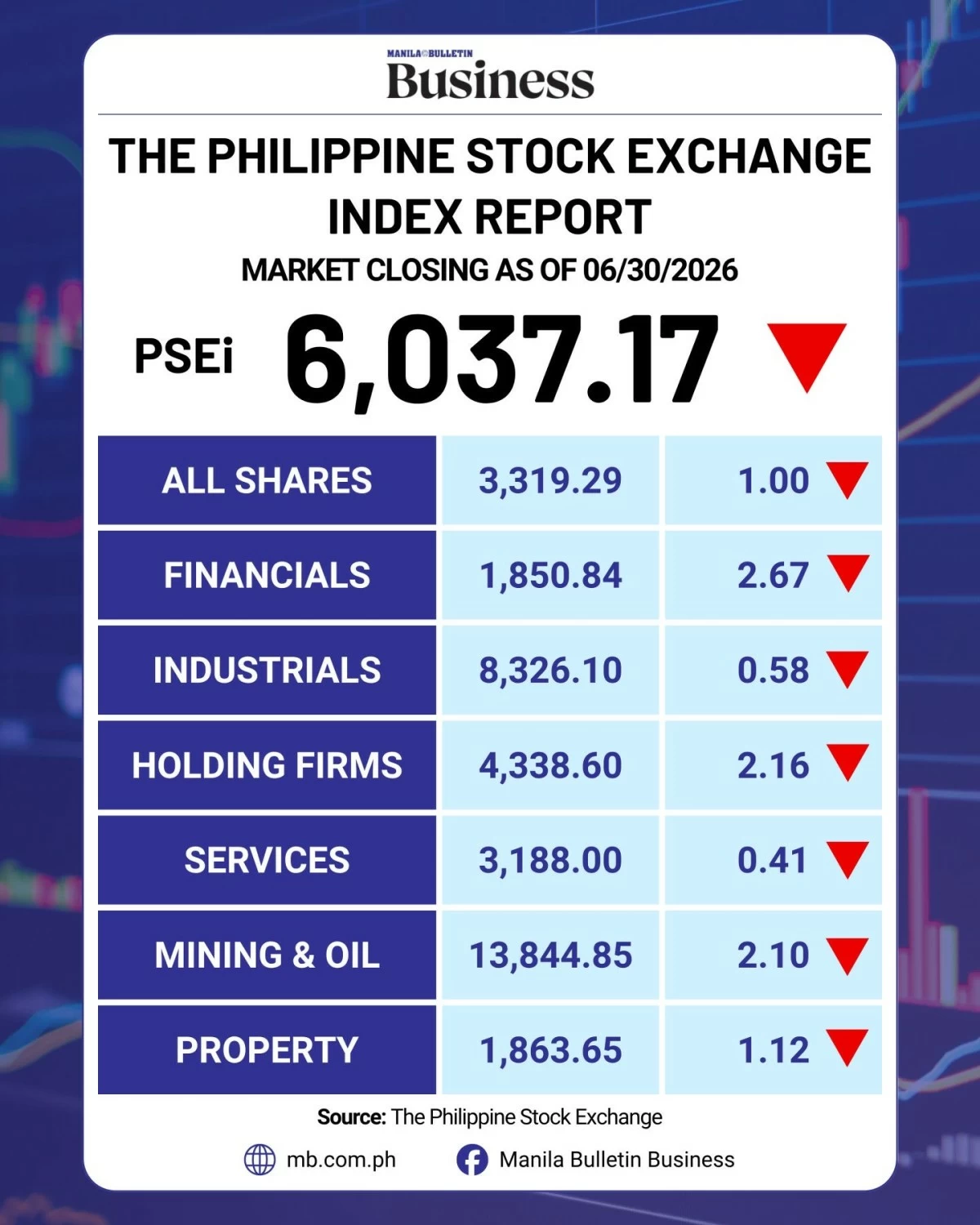 Stocks slump as minimum wage hike, Iran tensions spark profit-taking