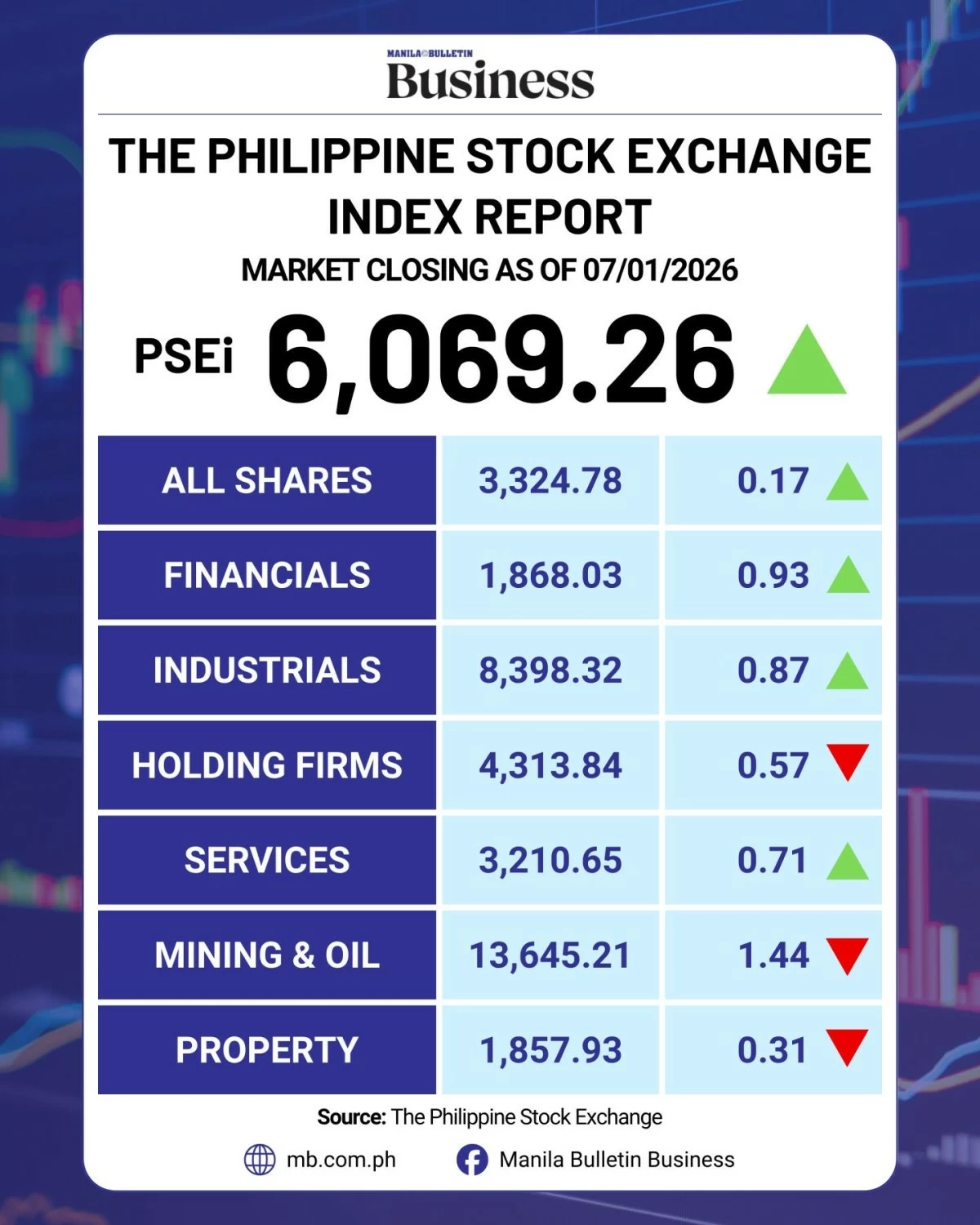 Stocks snap slump on bargain hunting, Middle East relief