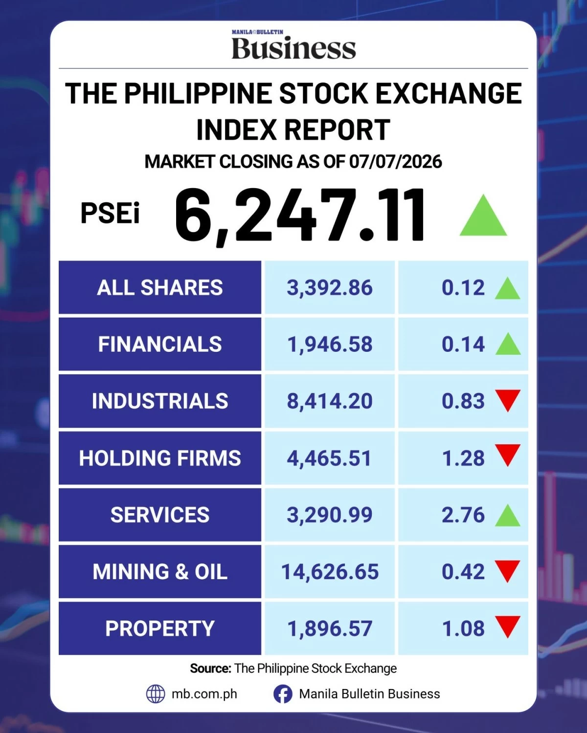 Manila Bulletin