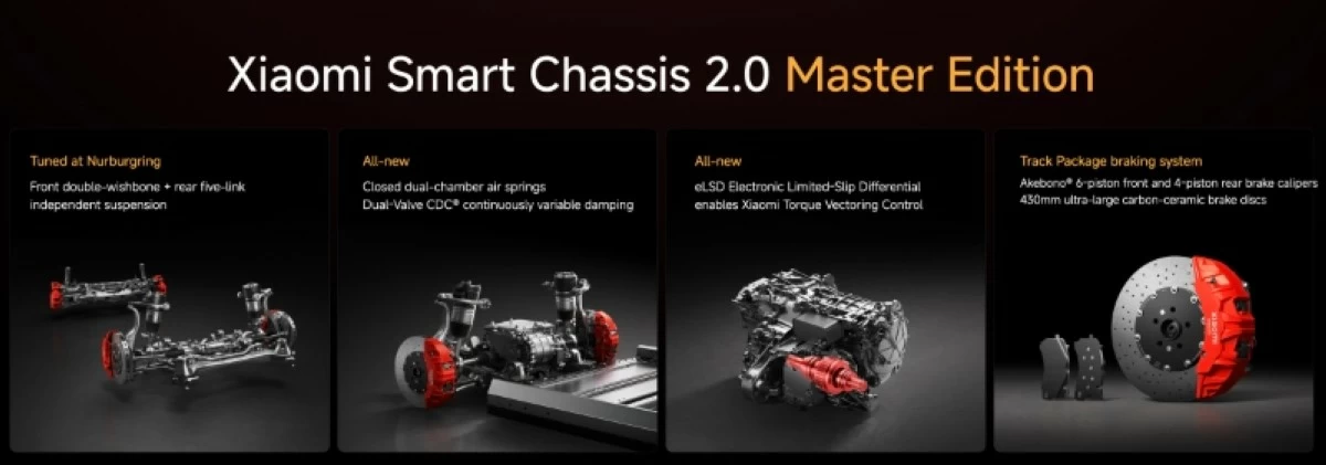 Photo courtesy of Xiaomi