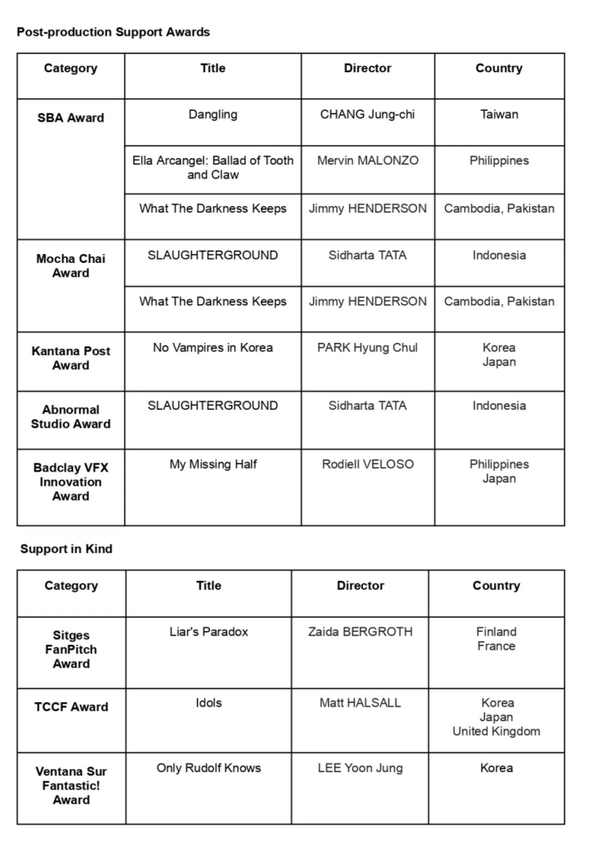 The winners at the 19th Network of Asian Fantastic Films (NAFF) Project Market under the 30th Bucheon International Fantastic Film Festival (BIFAN) 