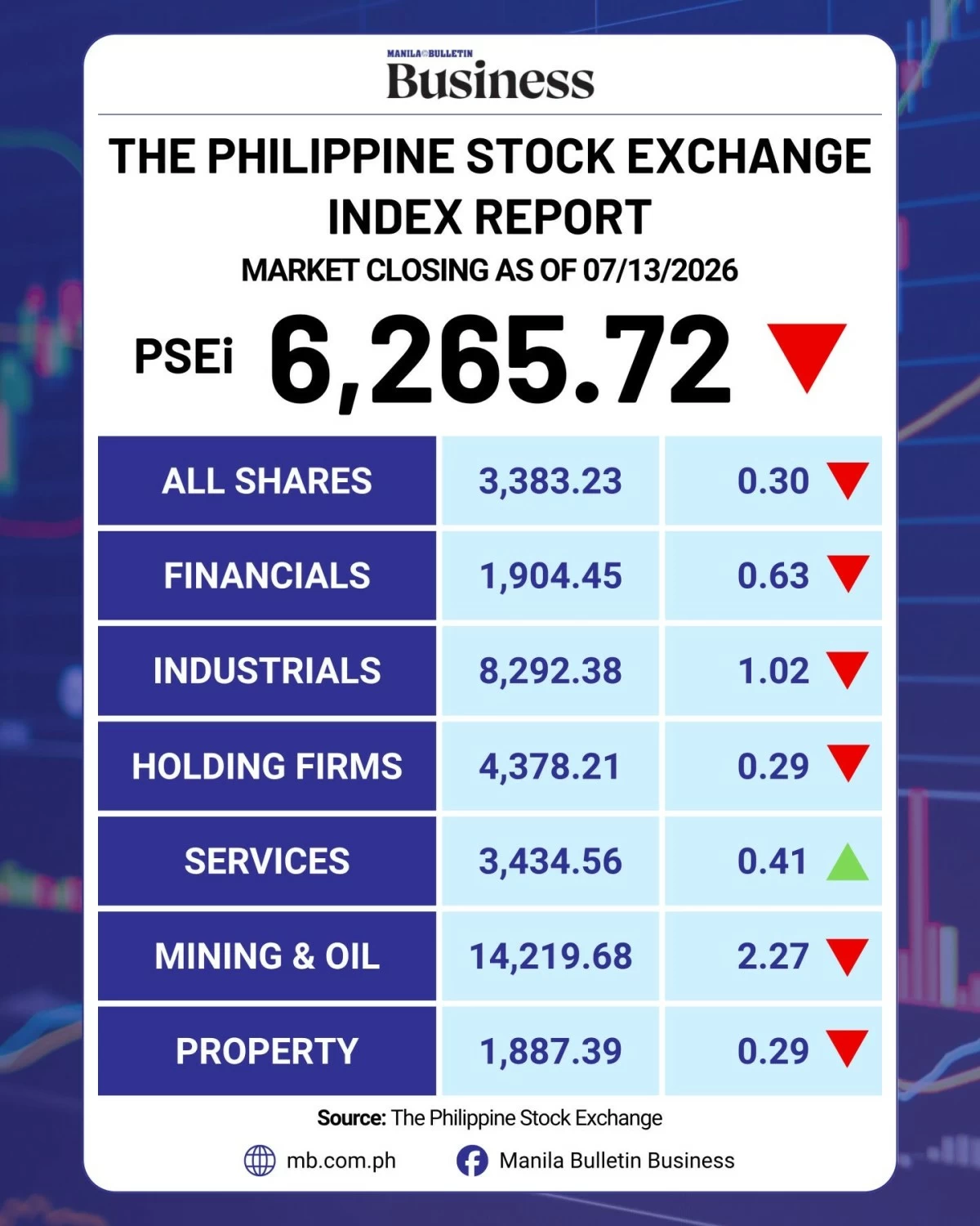 Manila Bulletin