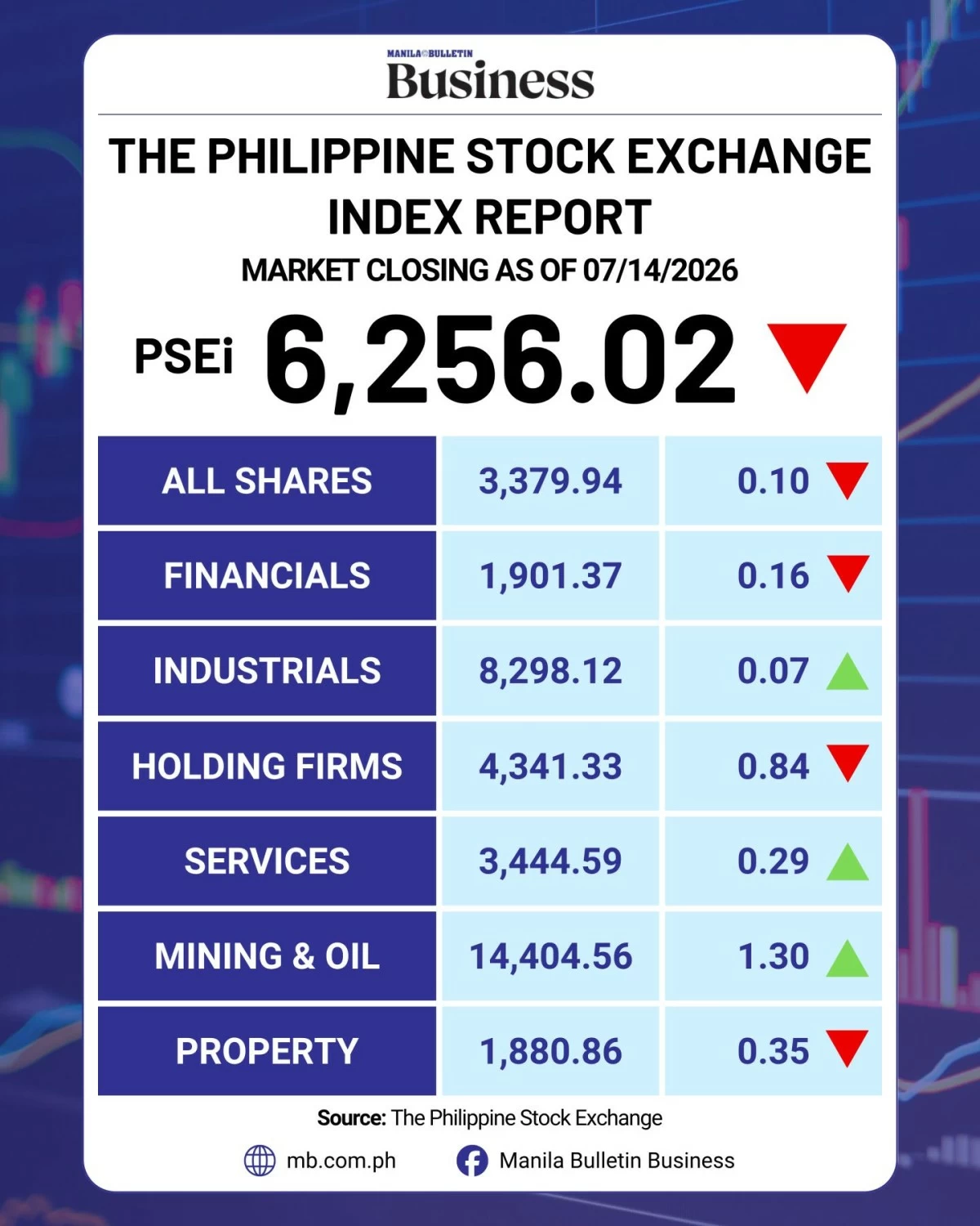 Manila Bulletin