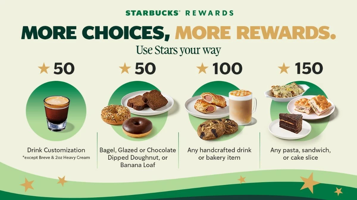 (Photo: Starbucks PH)