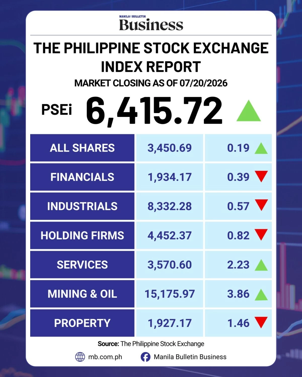 Manila Bulletin