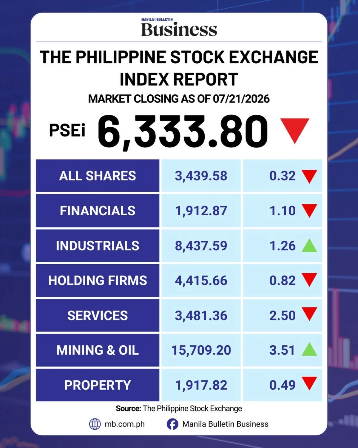 Manila Bulletin