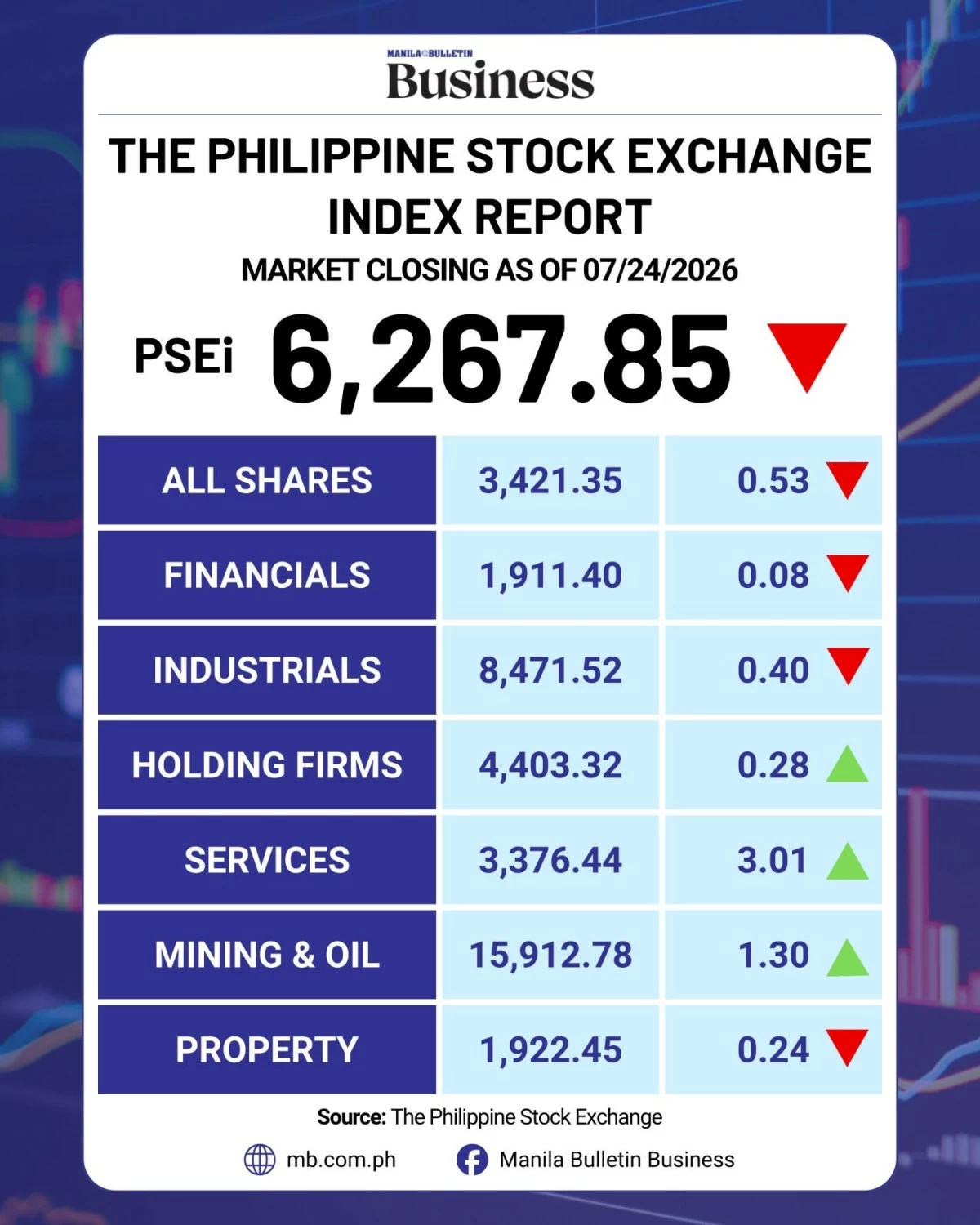 Manila Bulletin