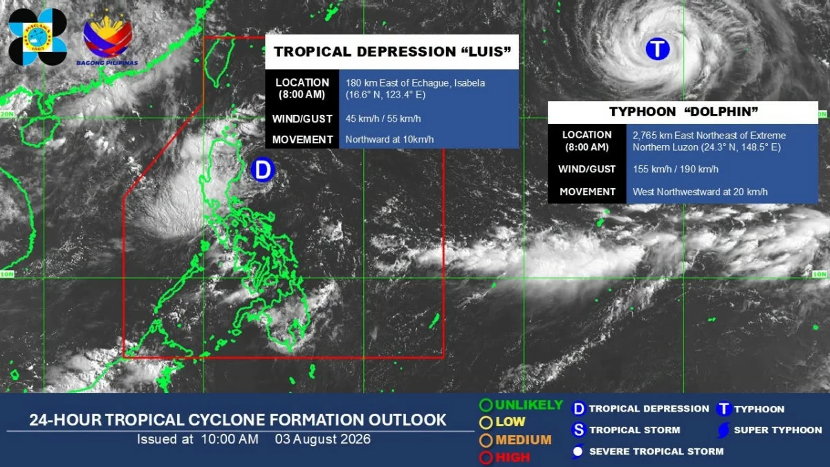 PAGASA
