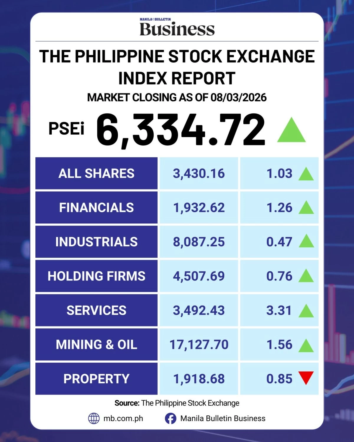 Manila Bulletin