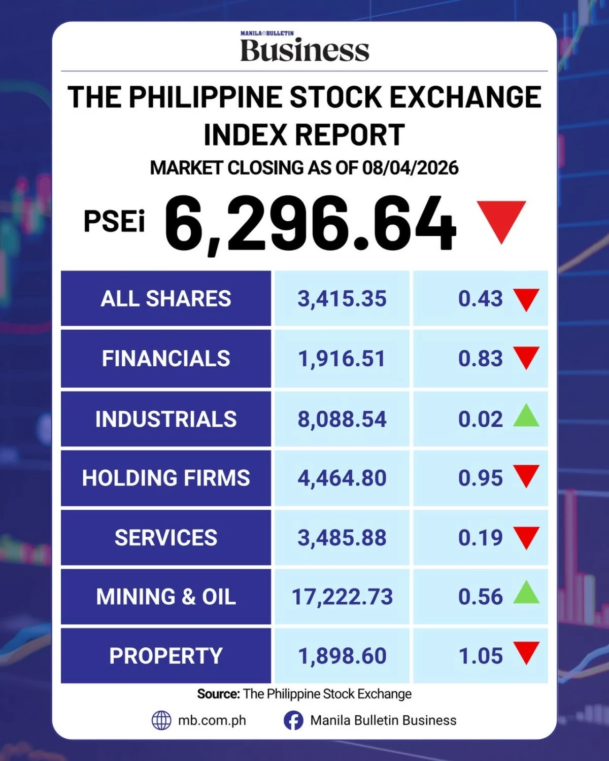 Manila Bulletin
