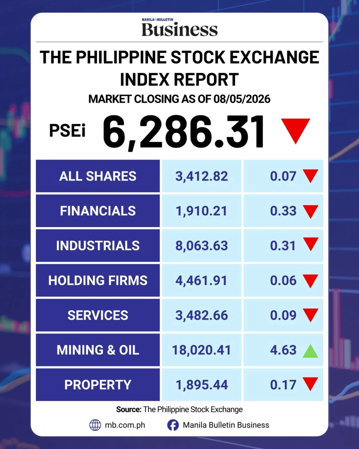 Manila Bulletin