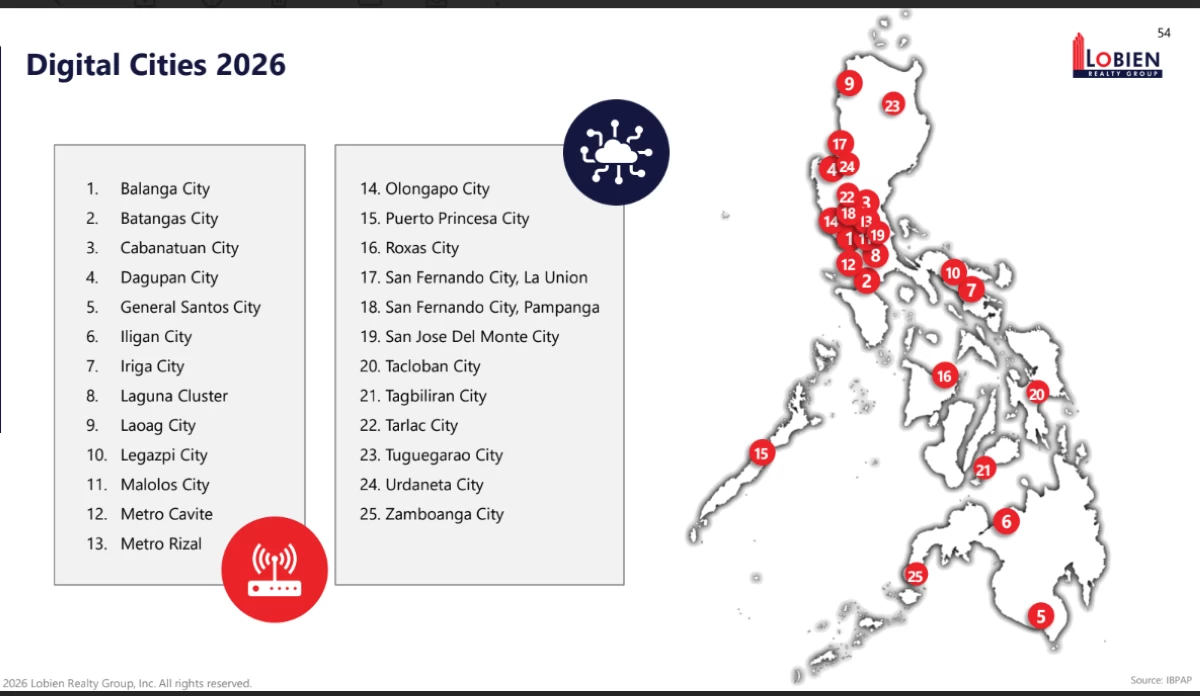 Digital Cities list (Image: Lobien Realty Group)