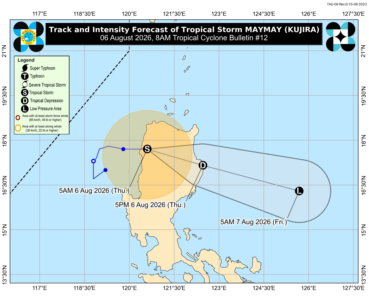 Manila Bulletin