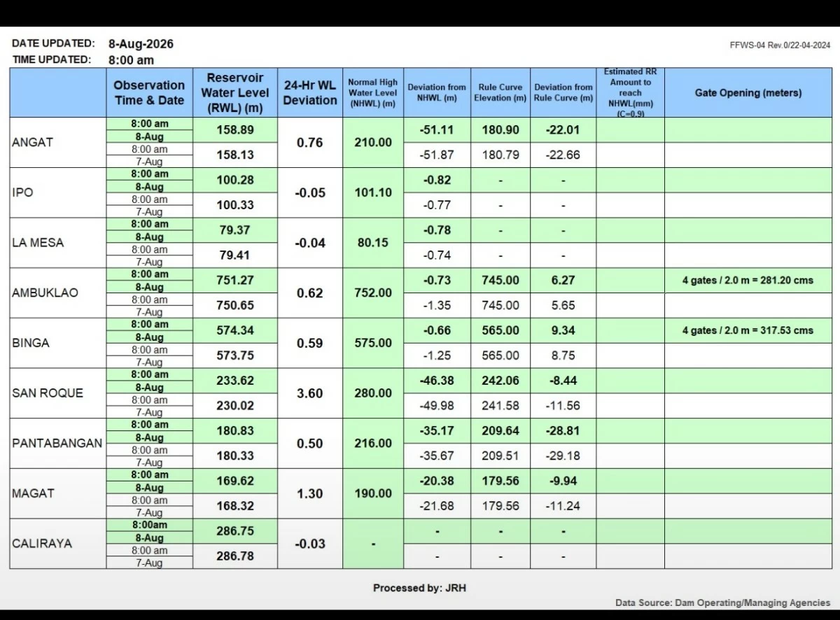 (DOST-PAGASA)