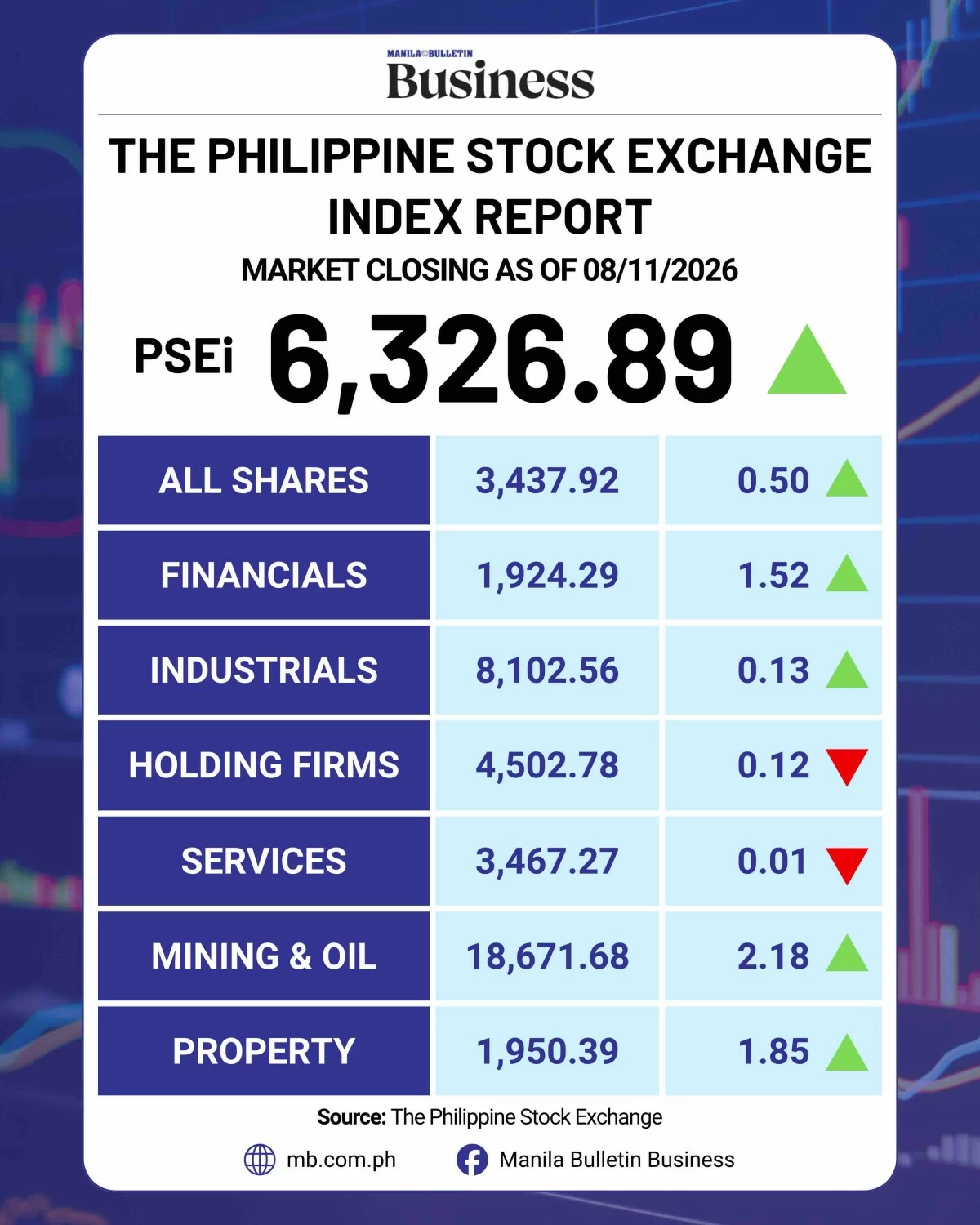 Manila Bulletin