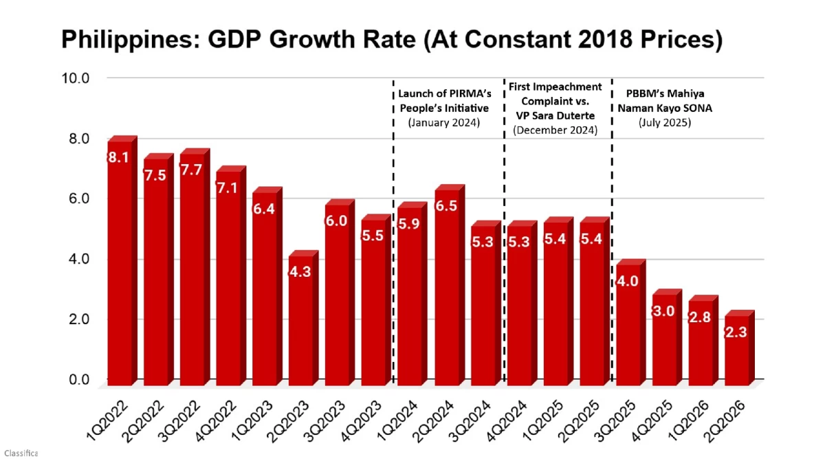 Source: Philippine Statistics Authority