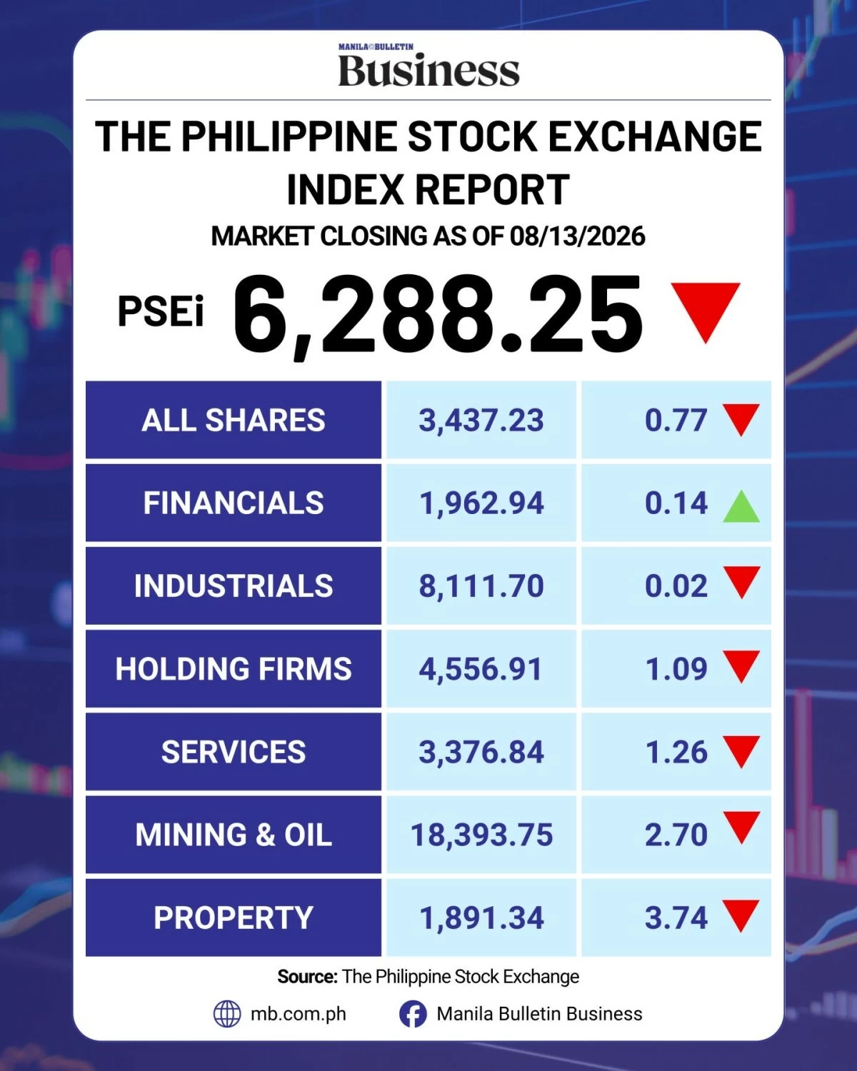 Manila Bulletin