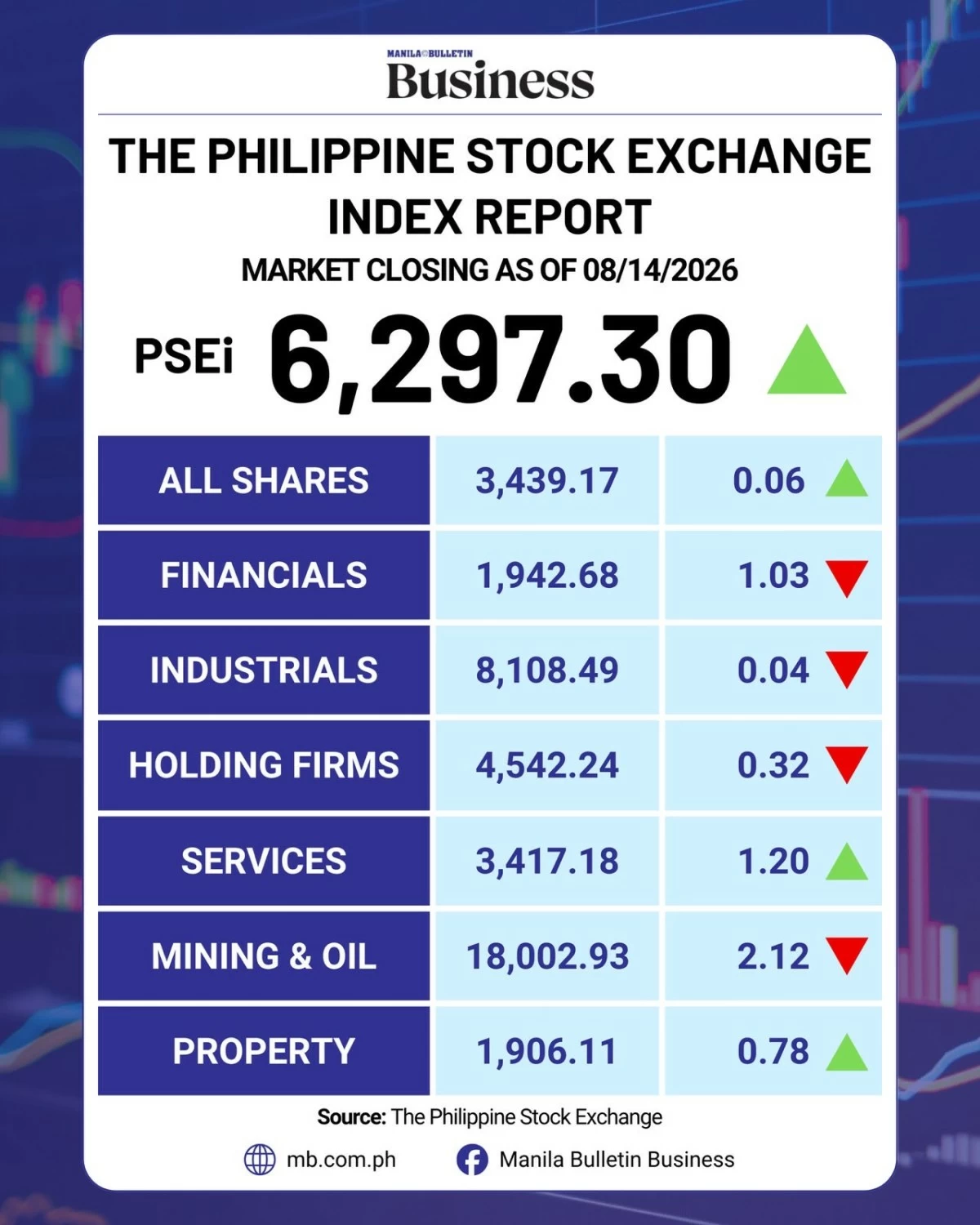Manila Bulletin