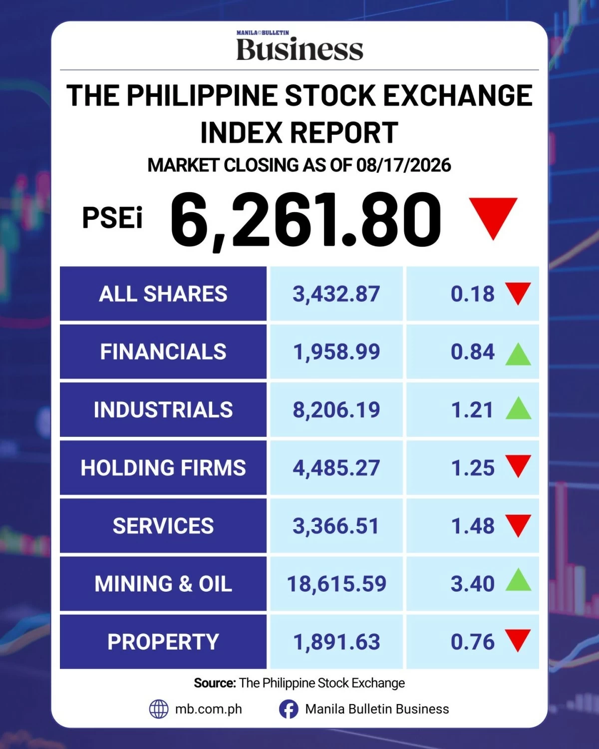 Manila Bulletin