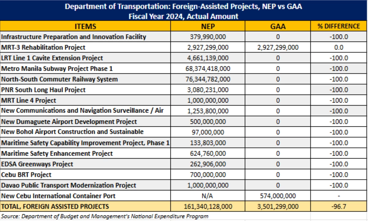 Source: National Expenditure Program 2024