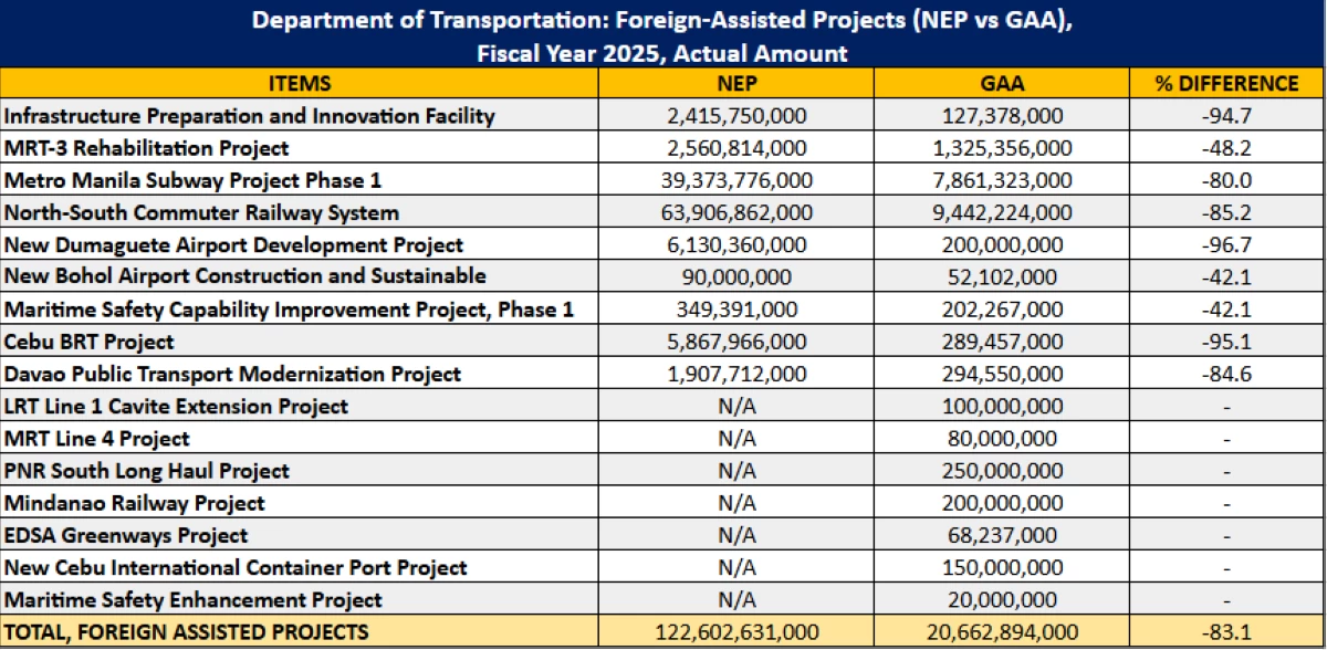 Source: National Expenditure Program 2025