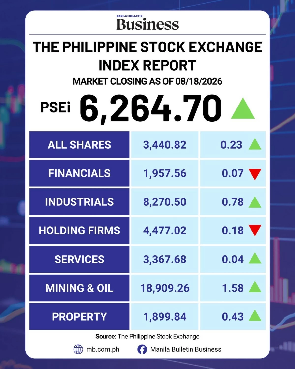 Manila Bulletin
