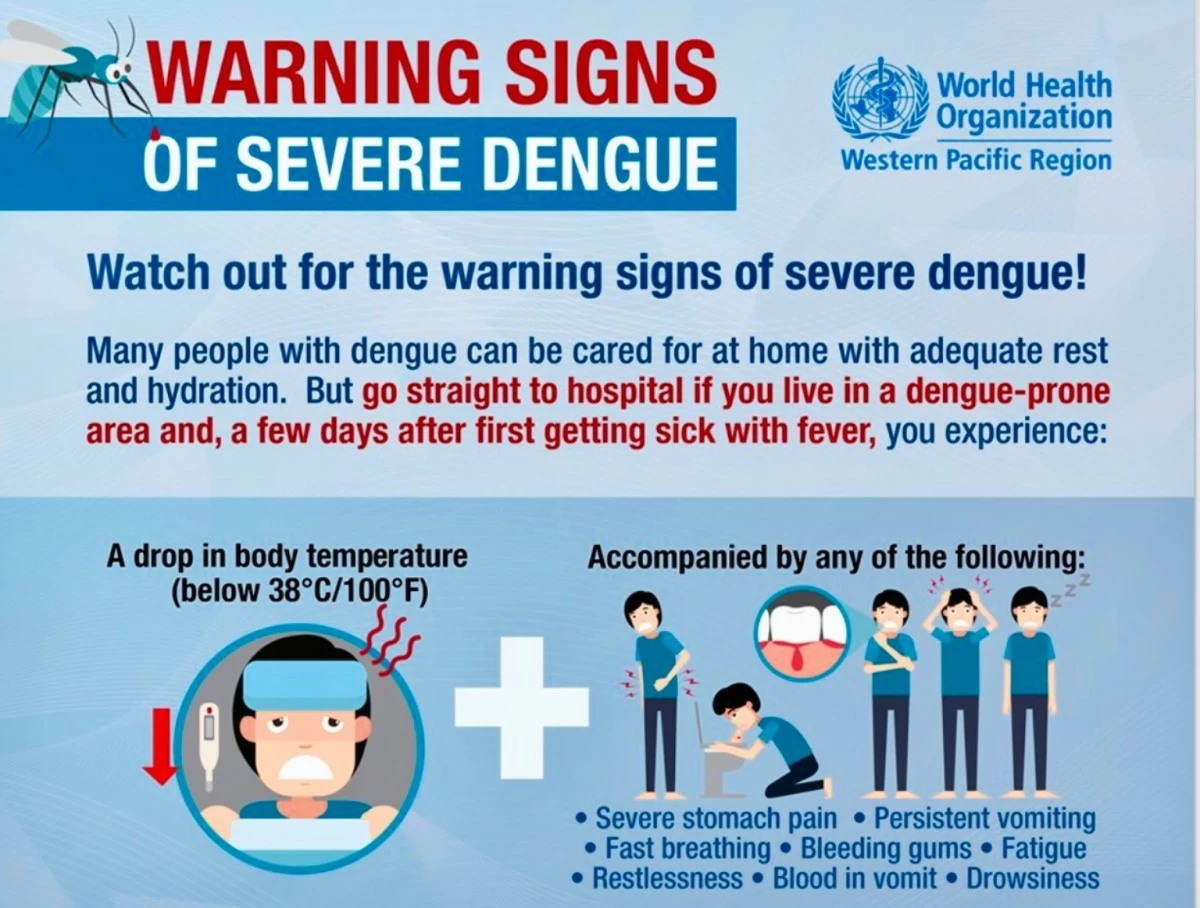 The World Health Organization's warning signs for dengue. 