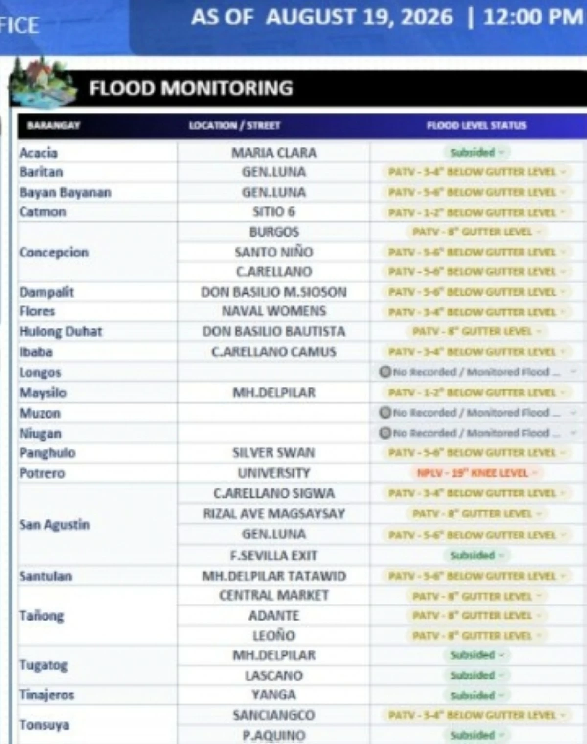 Manila Bulletin