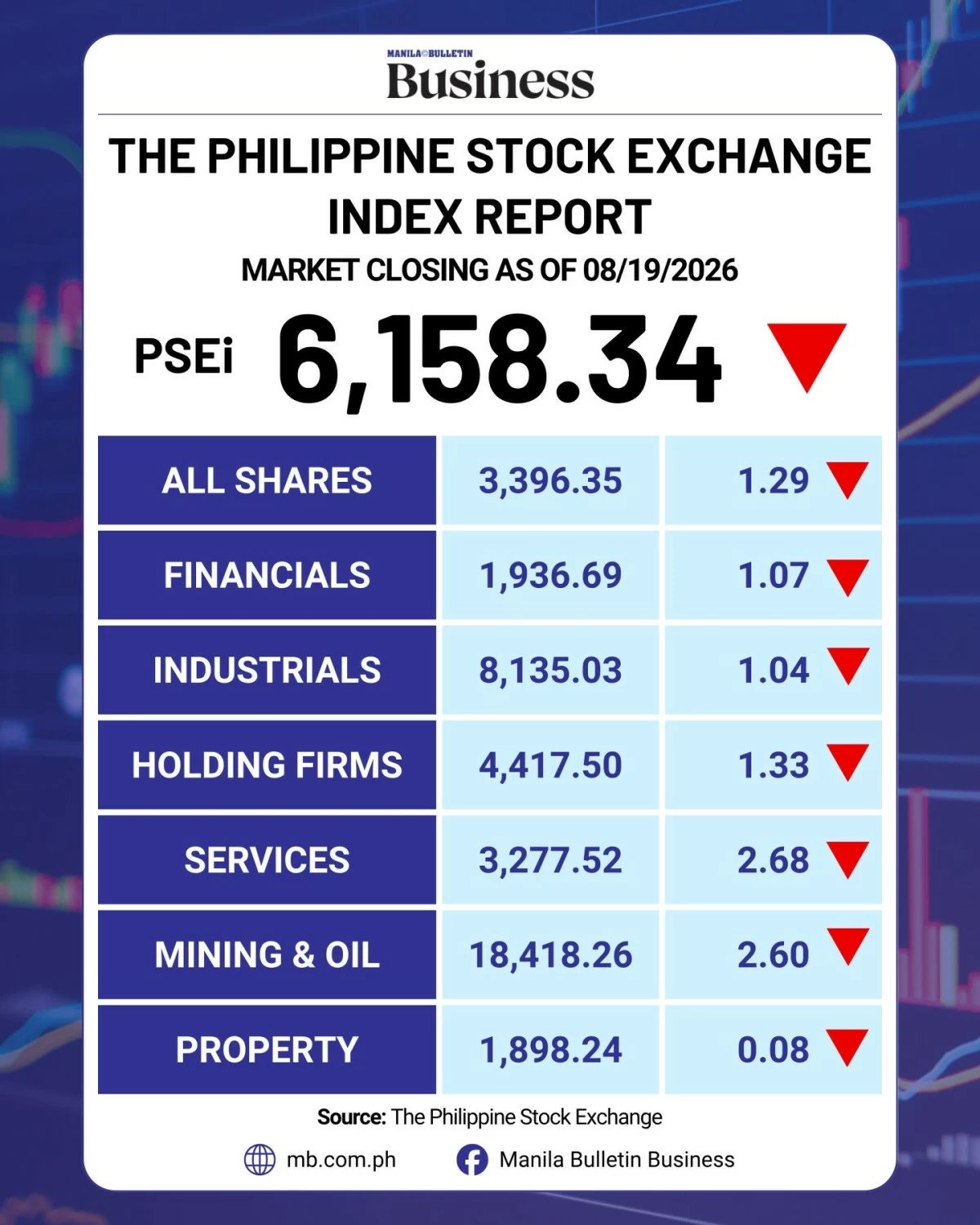 Manila Bulletin