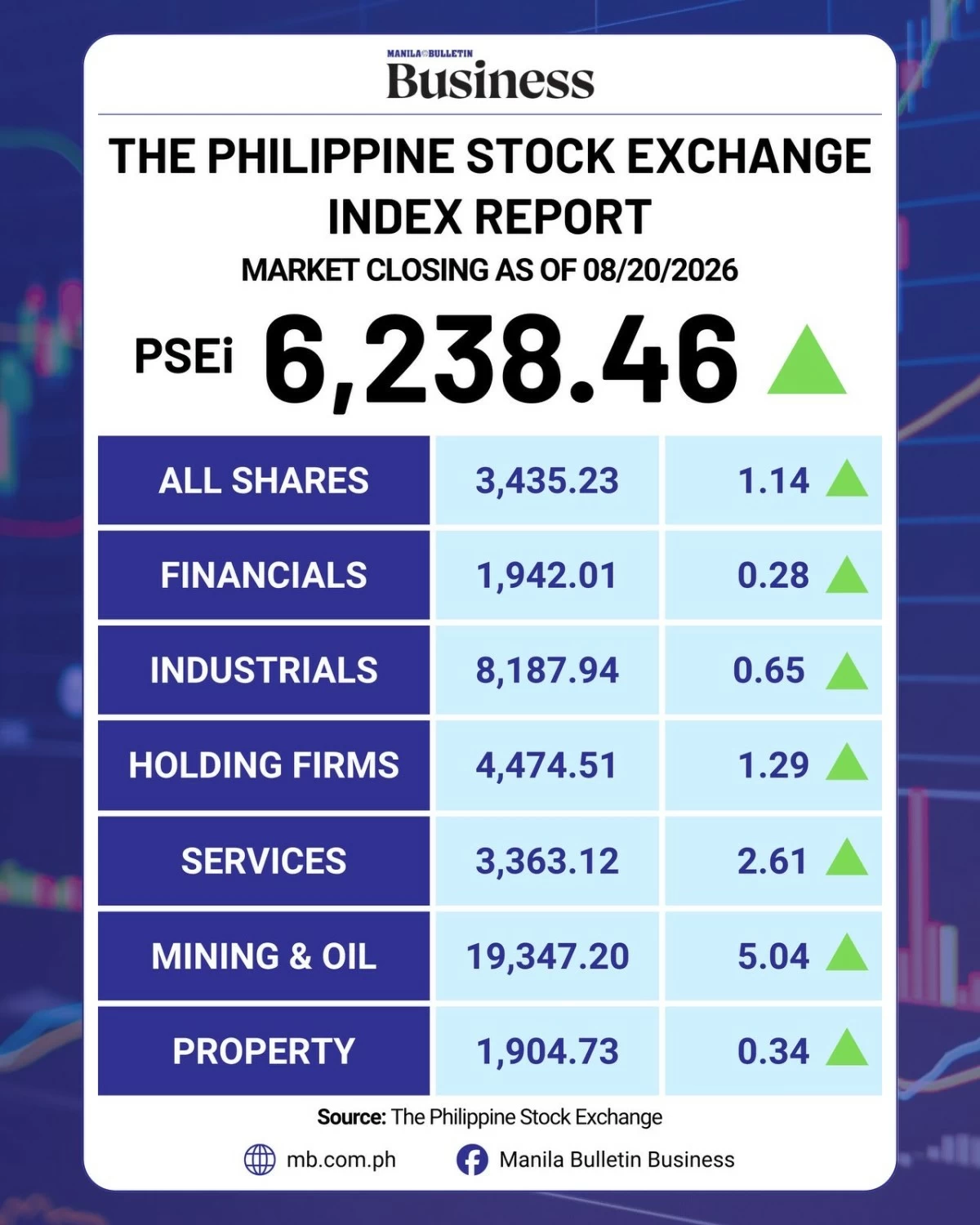 Manila Bulletin