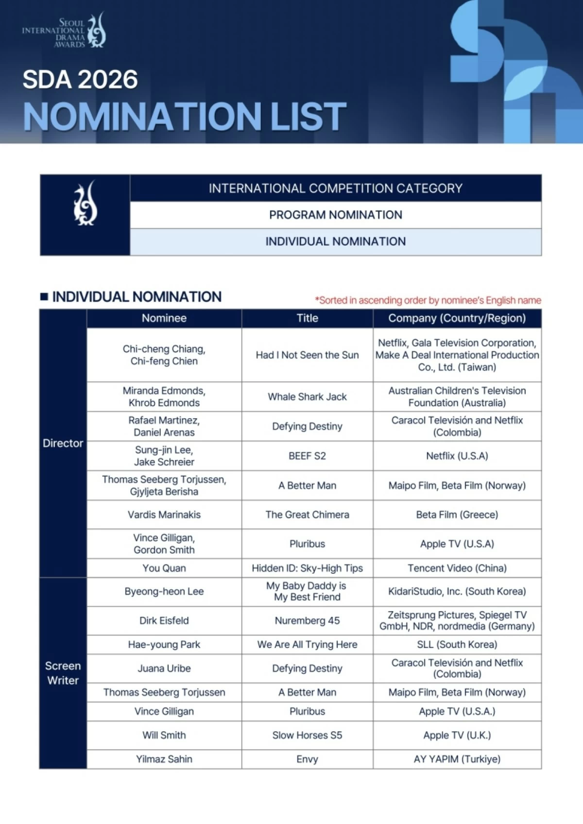 Nominees for the Seoul International Drama Awards 2026 (SDA) 