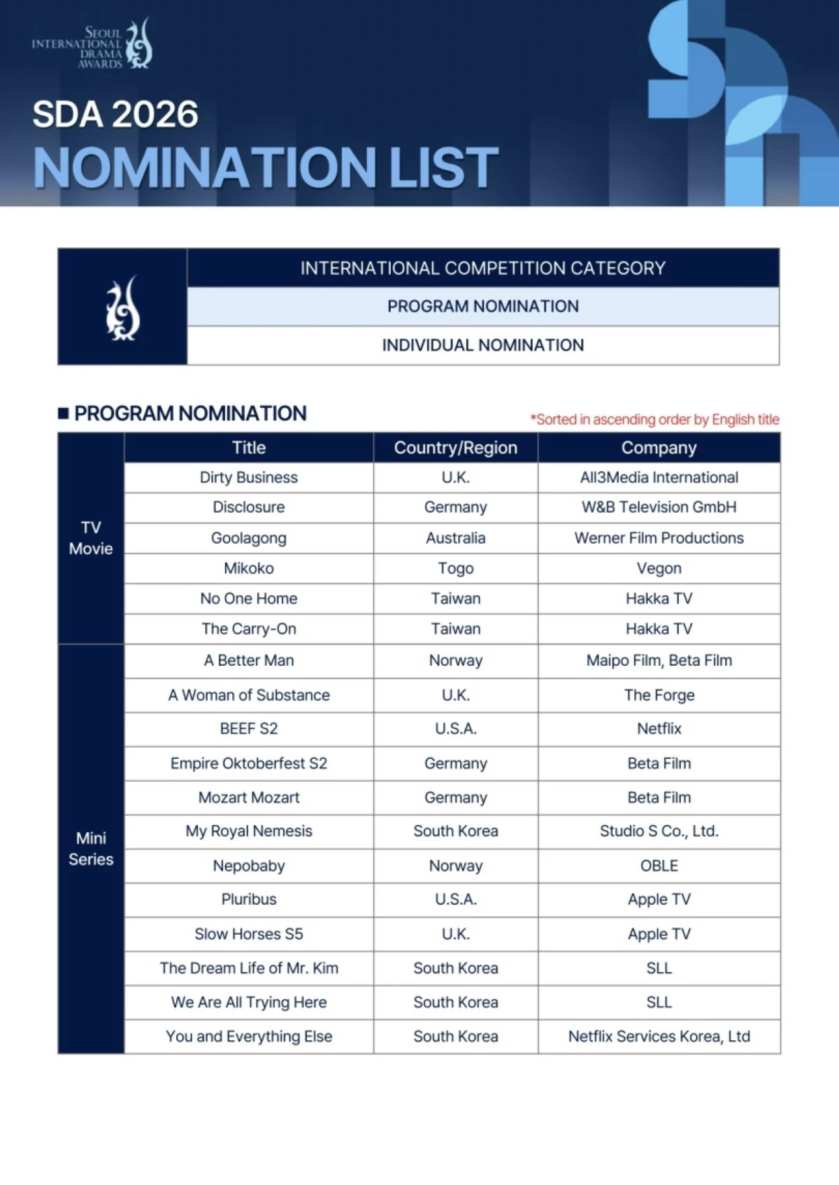 Nominees for the Seoul International Drama Awards 2026 (SDA) 