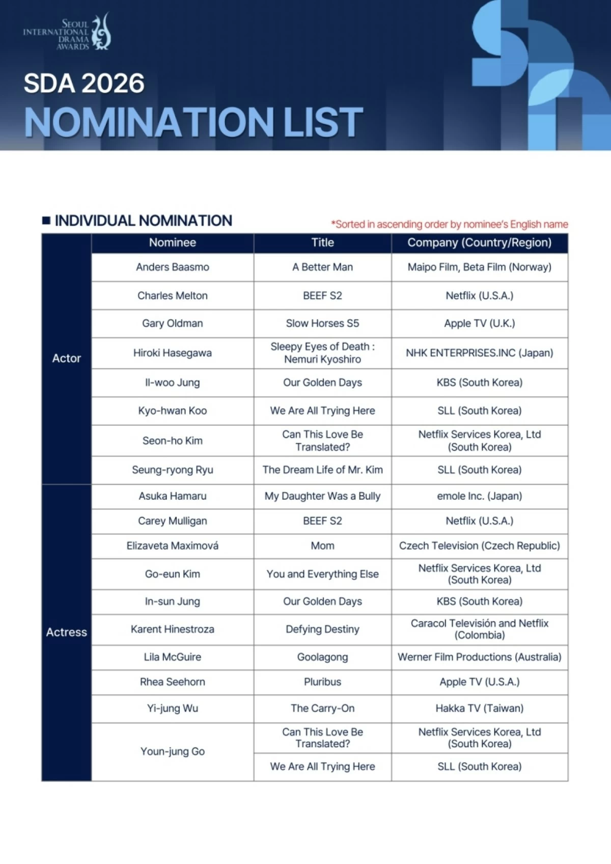 Nominees for the Seoul International Drama Awards 2026 (SDA) 