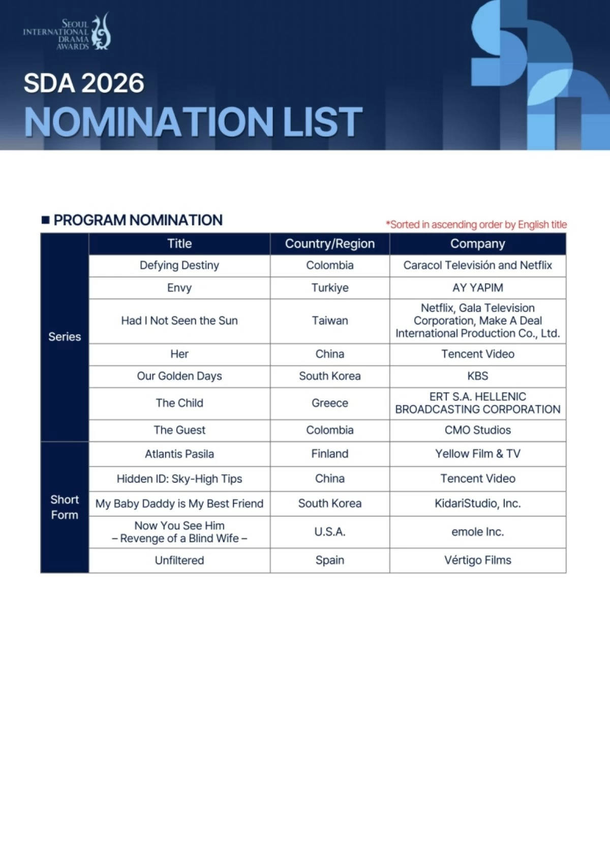 Nominees for the Seoul International Drama Awards 2026 (SDA) 