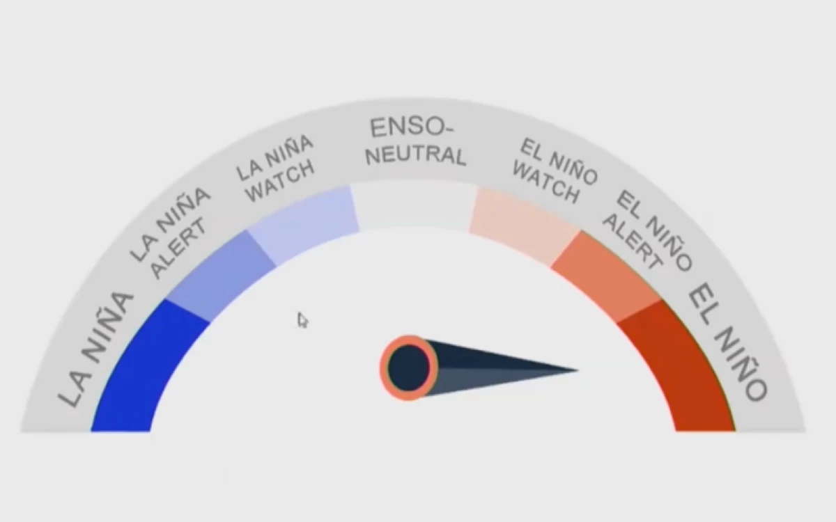 PAGASA ENSO Alert System Status