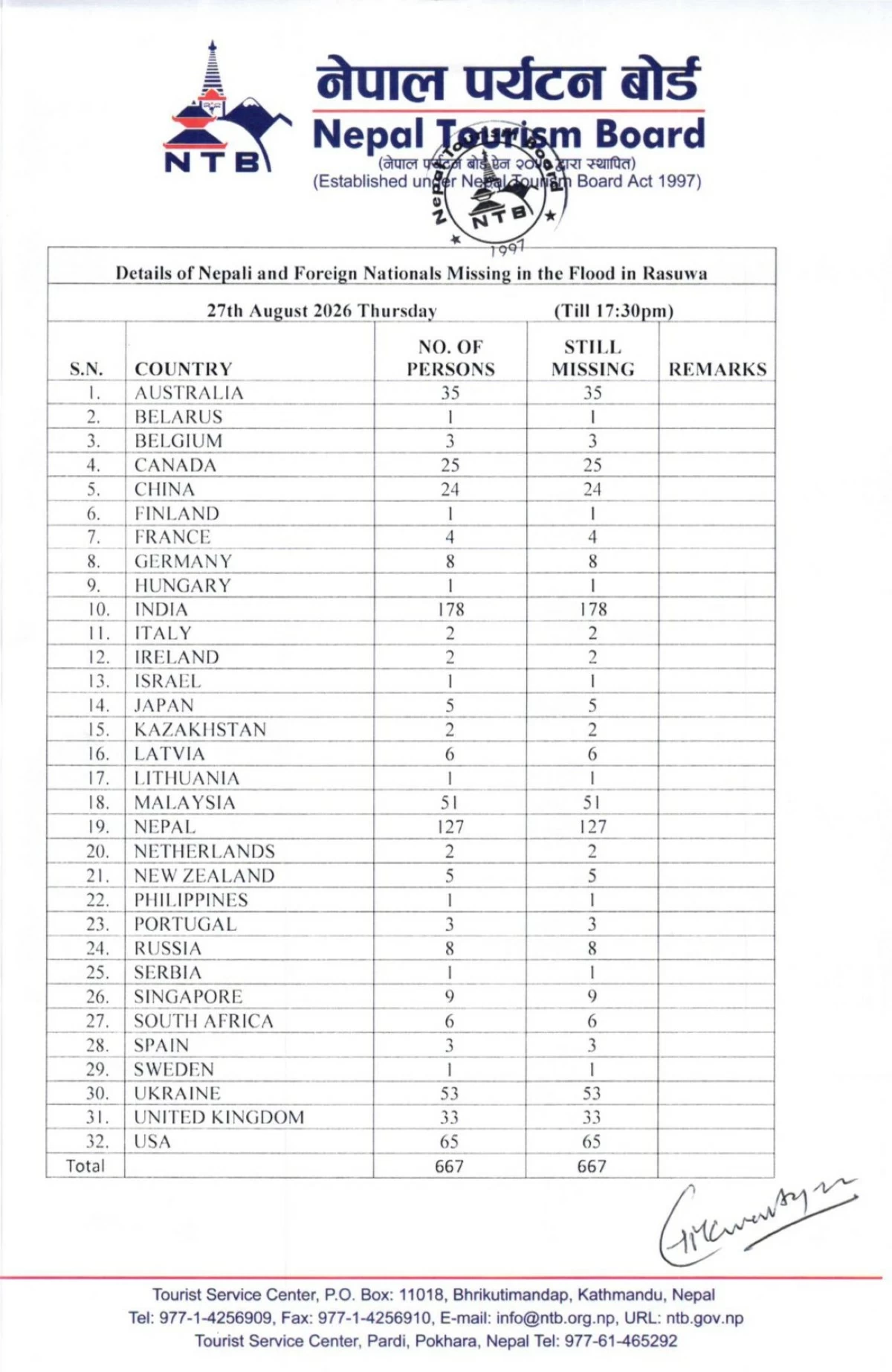 A Filipino traveler is among those reported missing after deadly flash floods struck northern Nepal, according to the latest situation update released by the Nepal Tourism Board. (Nepal Tourism Board / X)
