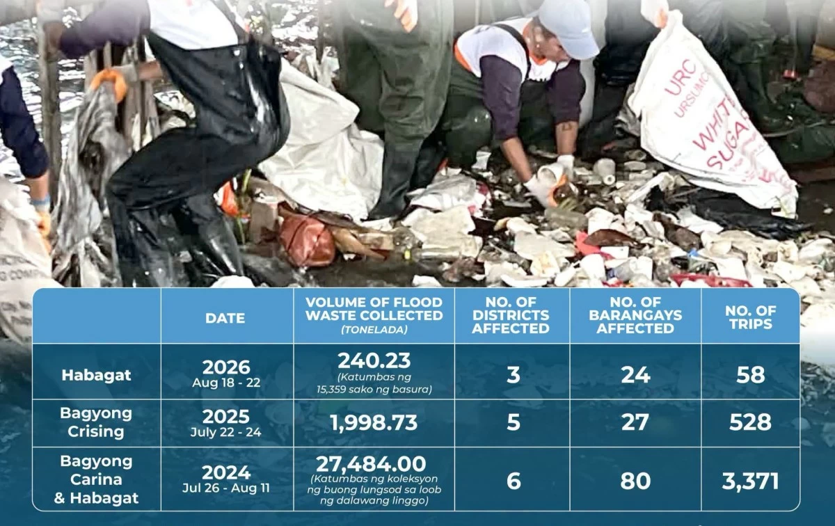 Manila Bulletin