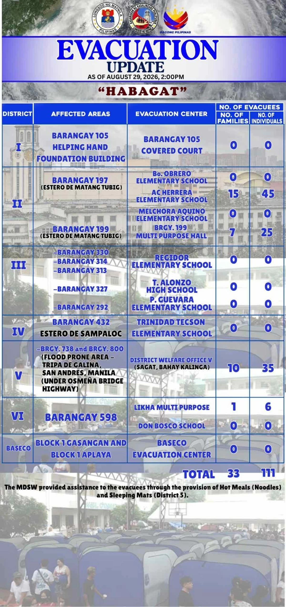 Manila Bulletin